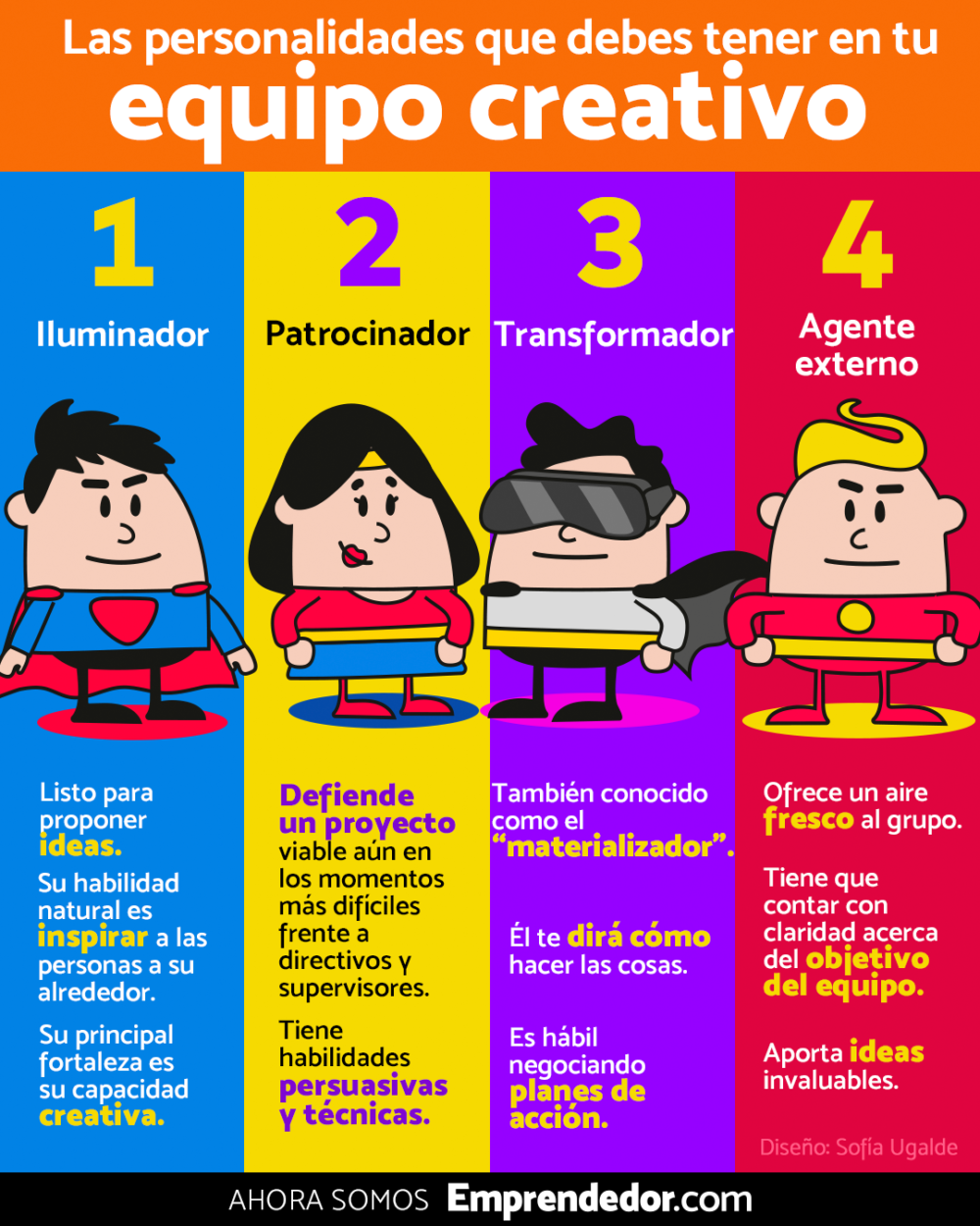 Las 4 Personalidades Que Debes Tener En Tu Equipo Creativo Emprendedor