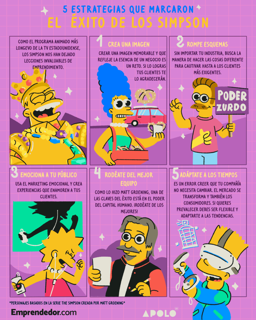 Las 10 reglas del éxito de Los Simpson