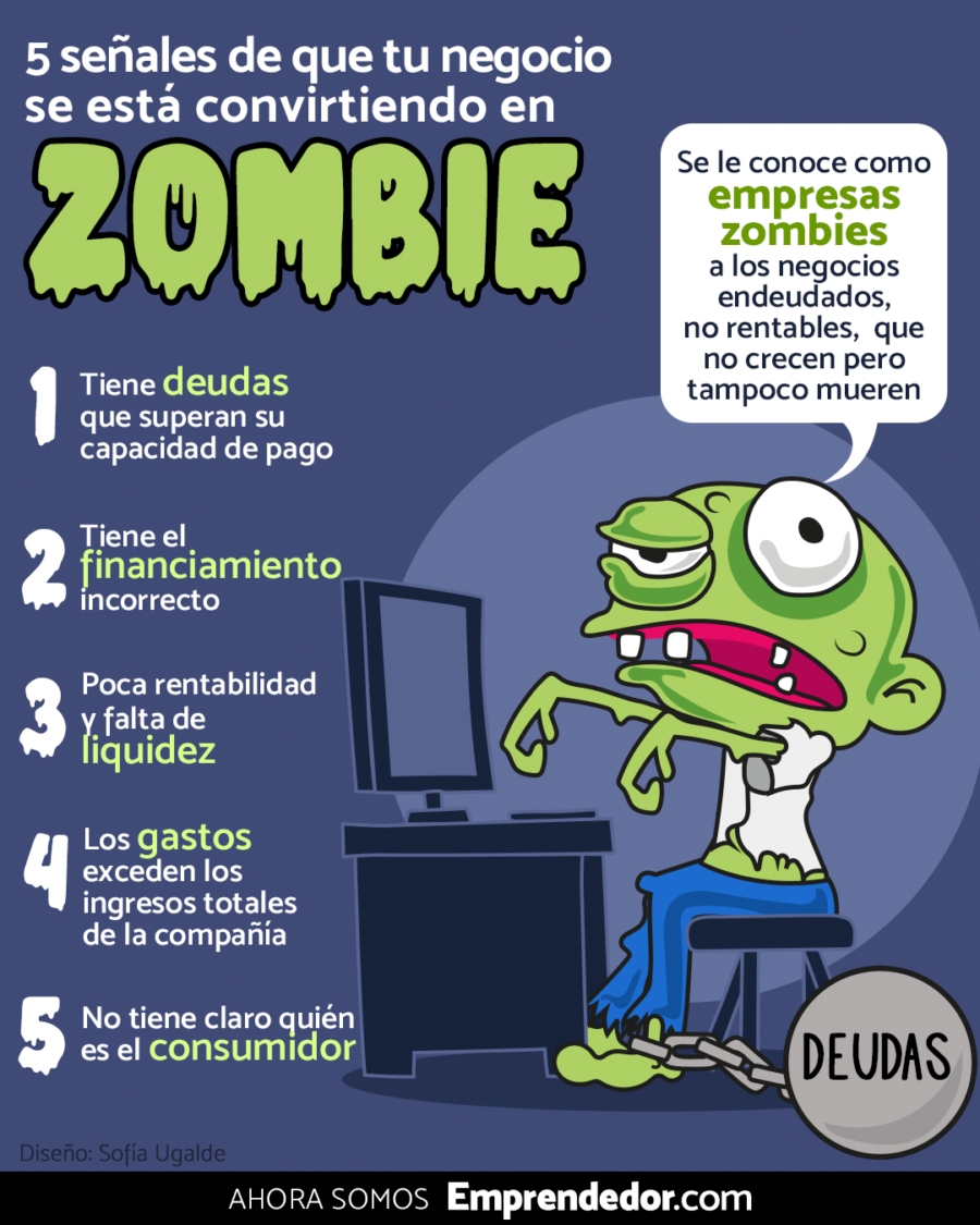 5 señales de que tu negocio se está convirtiendo en zombie