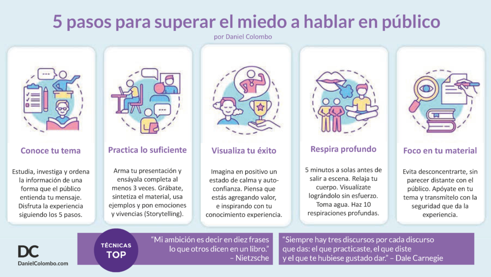 Supera el miedo a hablar en público