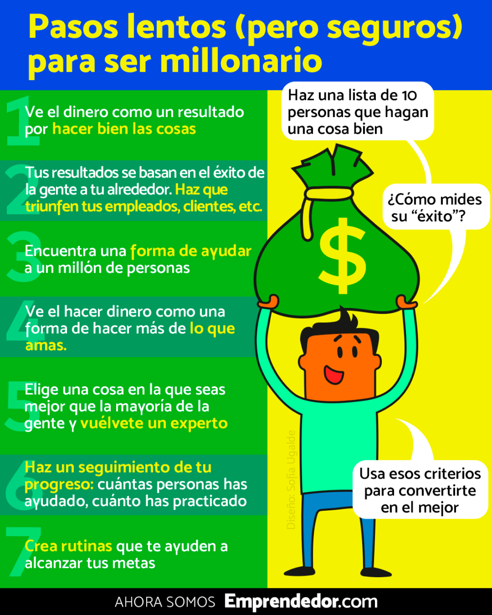 8 pasos lentos (pero seguros) para ser millonario - Emprendedor