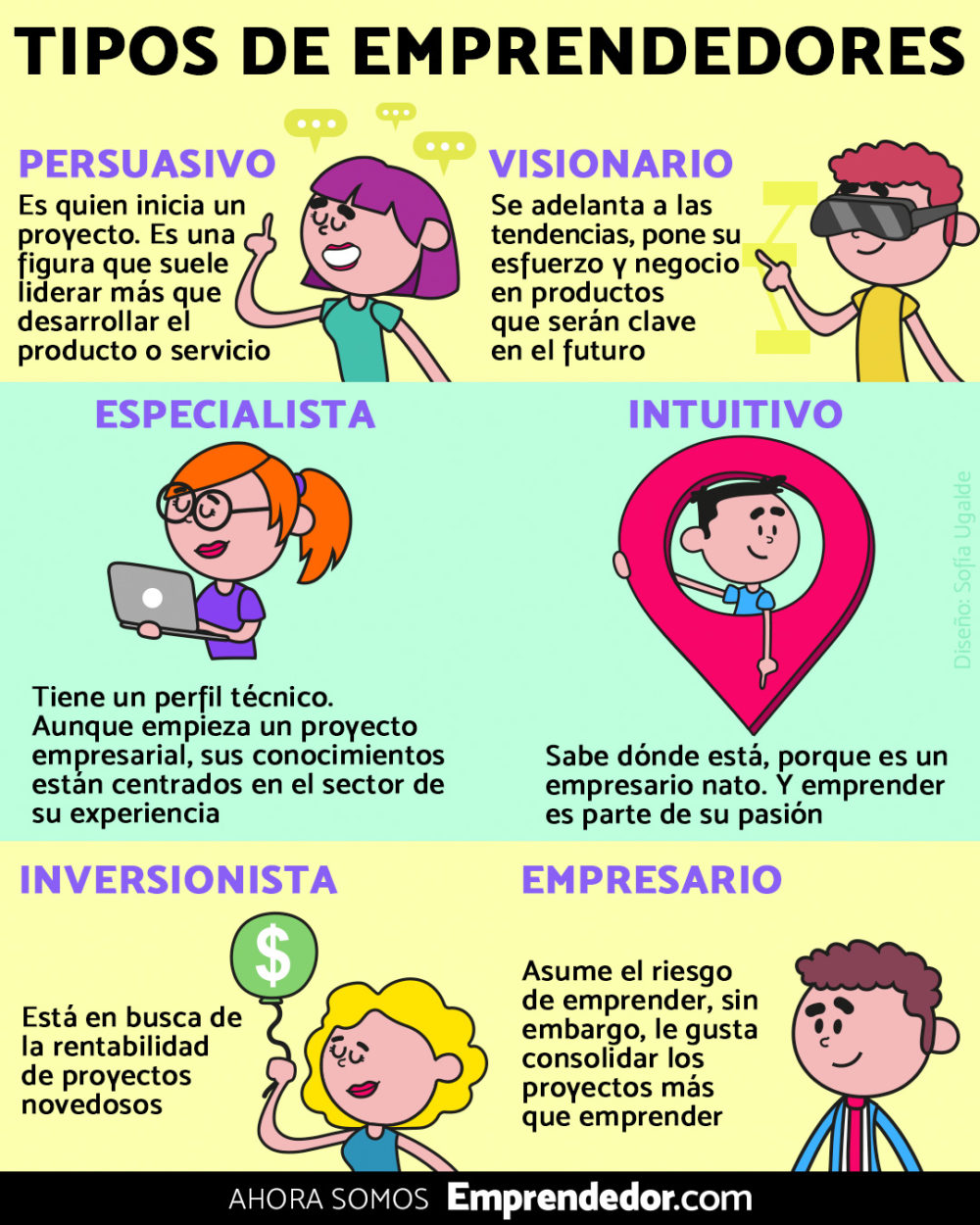 Infografía: 6 Tipos De Emprendedores Que Existen - Emprendedor