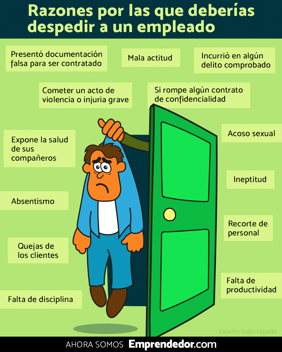 Por qué razones deberías considerar despedir a un empleado Emprendedor