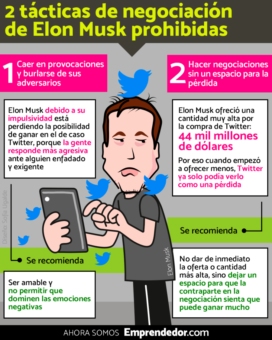 2 tácticas de negociación de Elon Musk que debes evitar