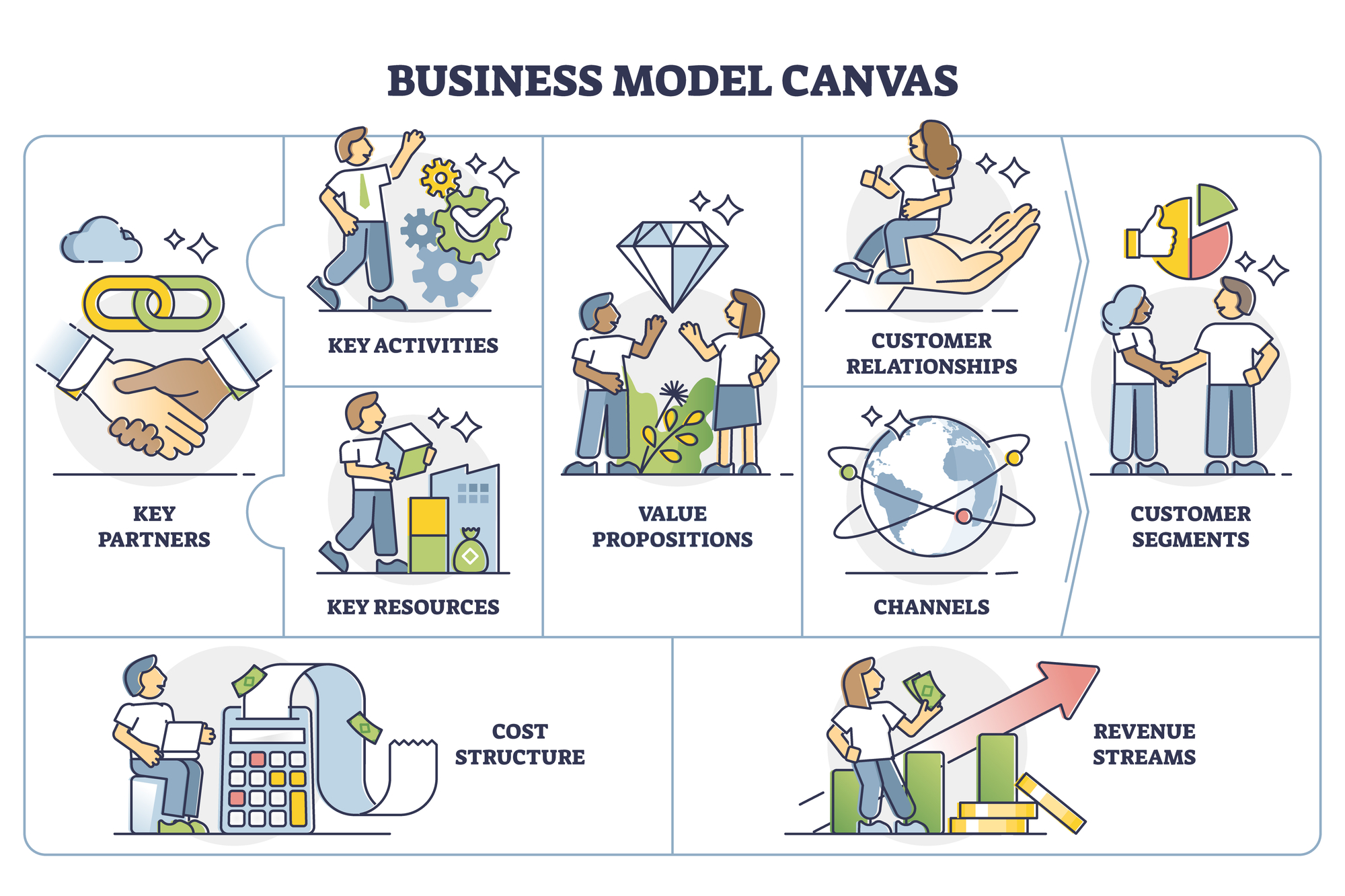 Modelo CANVAS, ¿qué es, cómo hacerlo y por qué beneficia a tu empresa? -  Emprendedor