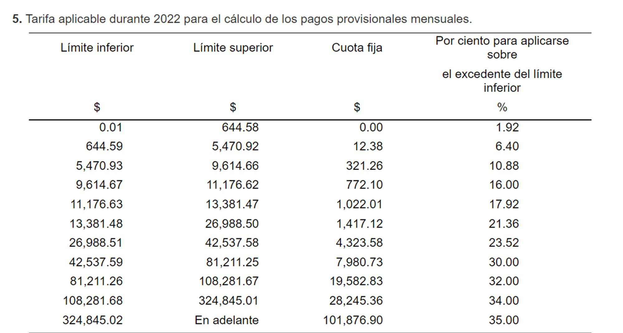 ¿Qué Es El ISR Y Cómo Se Calcula? Todo Lo Que Necesitas Saber Del ...