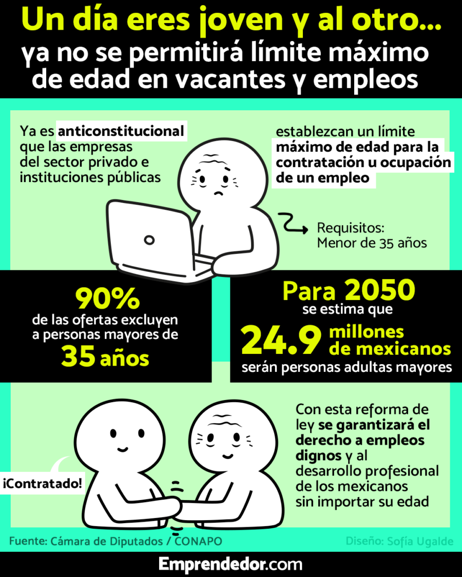 Ya son anticonstitucionales los límites máximos de edad en vacantes y empleos