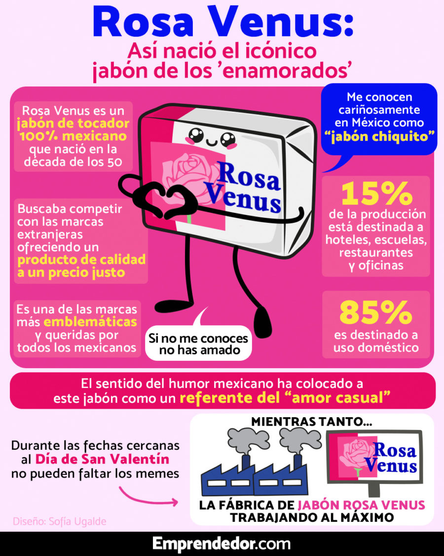 Infografía Rosa Venus