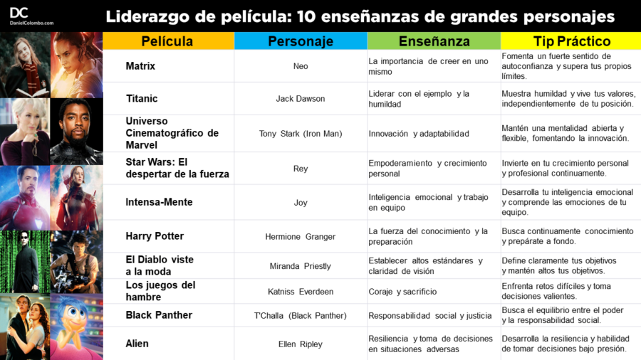 Lecciones de liderazgo de película / Imagen: Daniel Colombo 