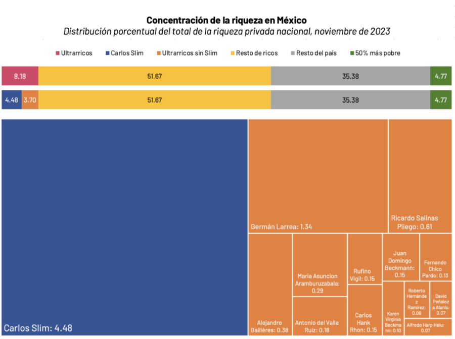 Imagen: Oxfam México
