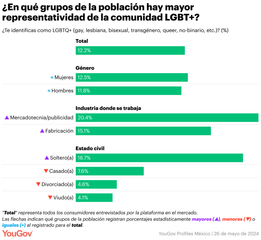 Imagen: YouGov