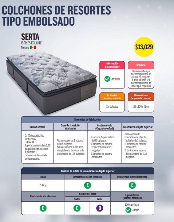 Imagen: Revista del Consumidor, octubre 2024