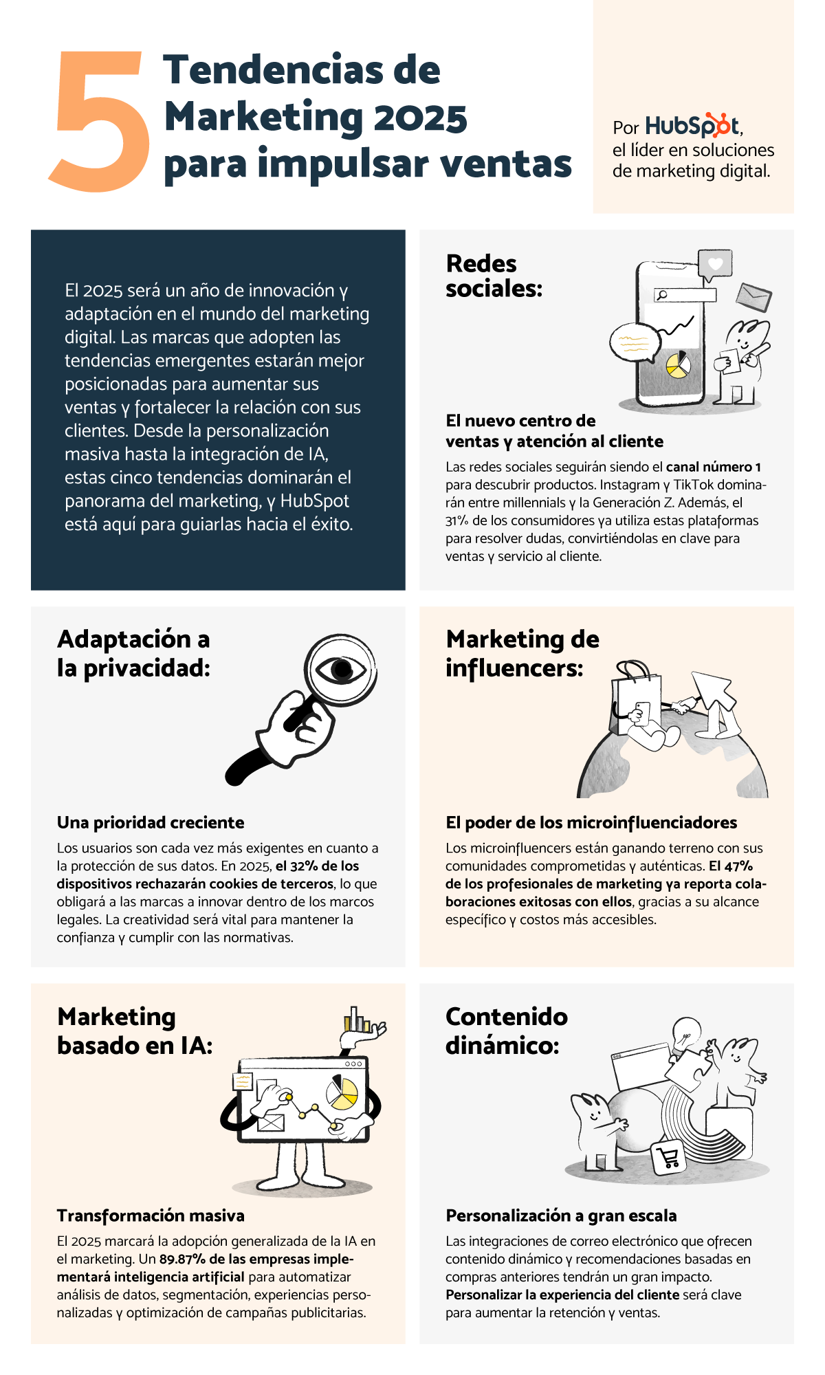 5 tendencias de marketing para 2025 que impulsarán tus ventas ...