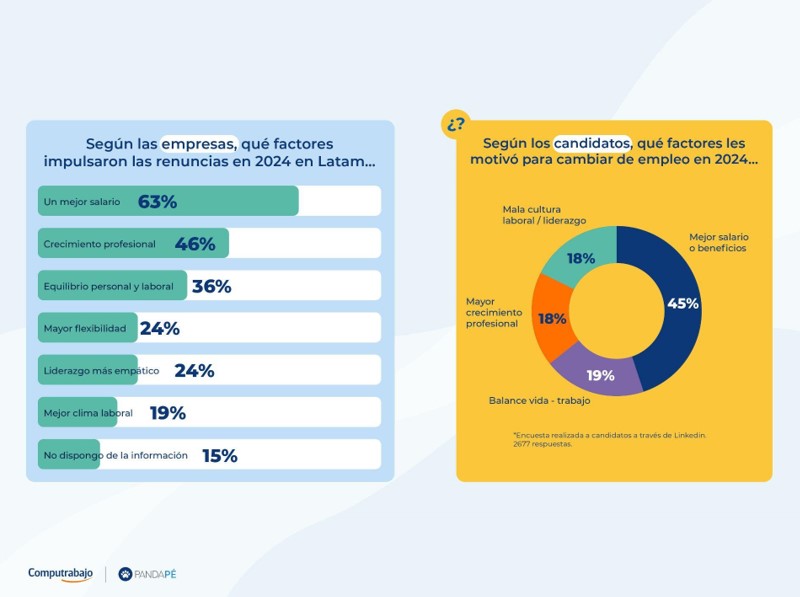 Imagen: Cortesía Pandapé