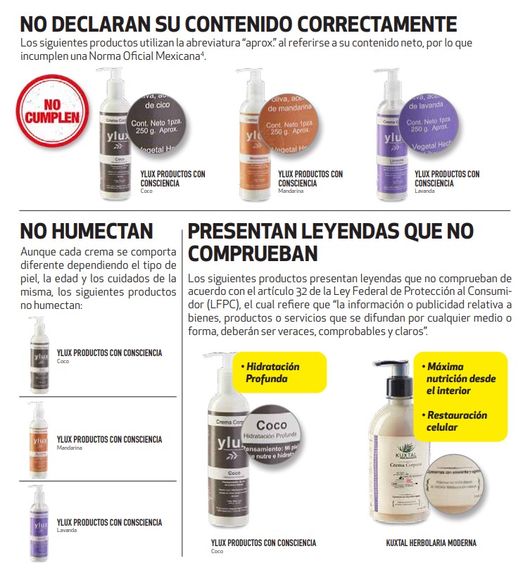 Imagen: Revista del Consumidor / Profeco