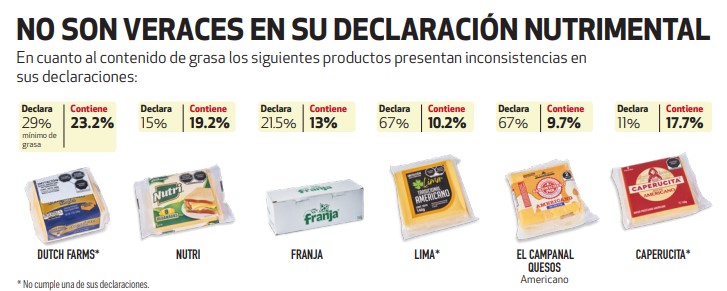 Imagen: Revista del Consumidor | Profeco