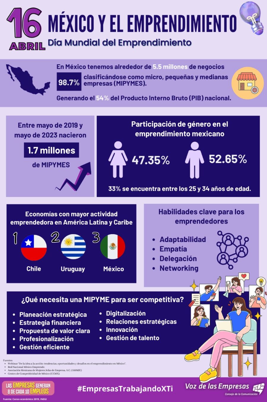 Imagen: Consejo de la Comunicación