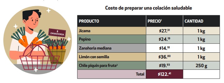 Imagen: Profeco | Revista del Consumidor