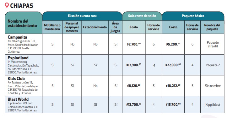 Imagen: Profeco | Revista del Consumidor
