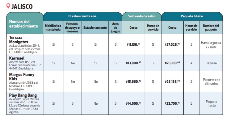 Imagen: Profeco | Revista del Consumidor