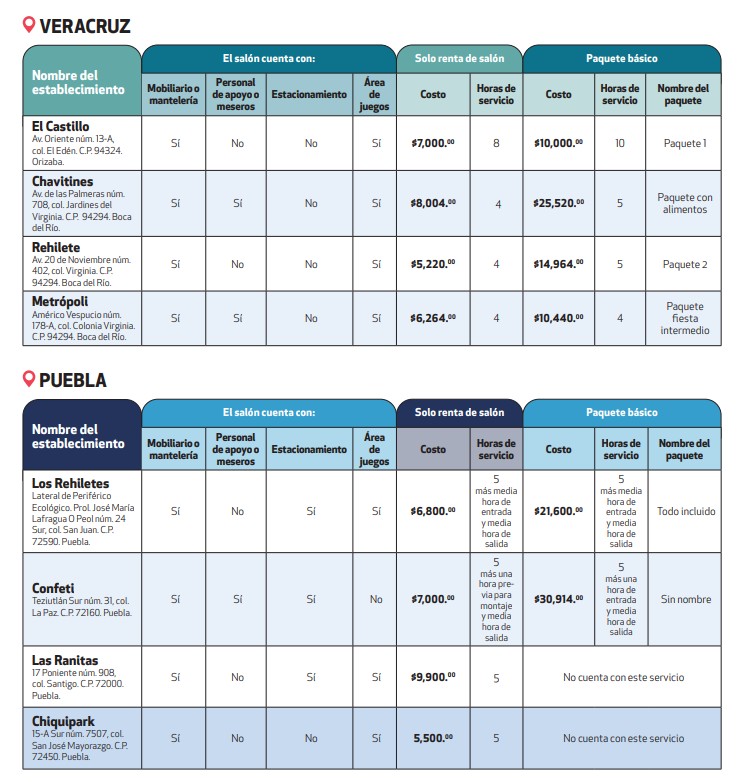 Imagen: Profeco | Revista del Consumidor