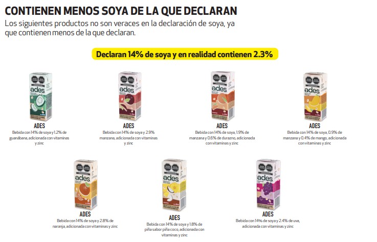 Imagen: Profeco | Revista del Consumidor