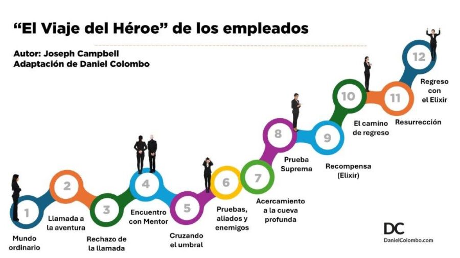 Imagen: Daniel Colombo