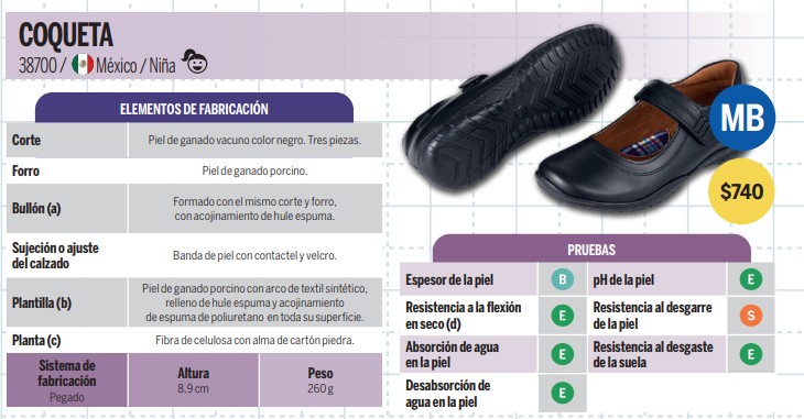 Imagen: Revista del Consumidor