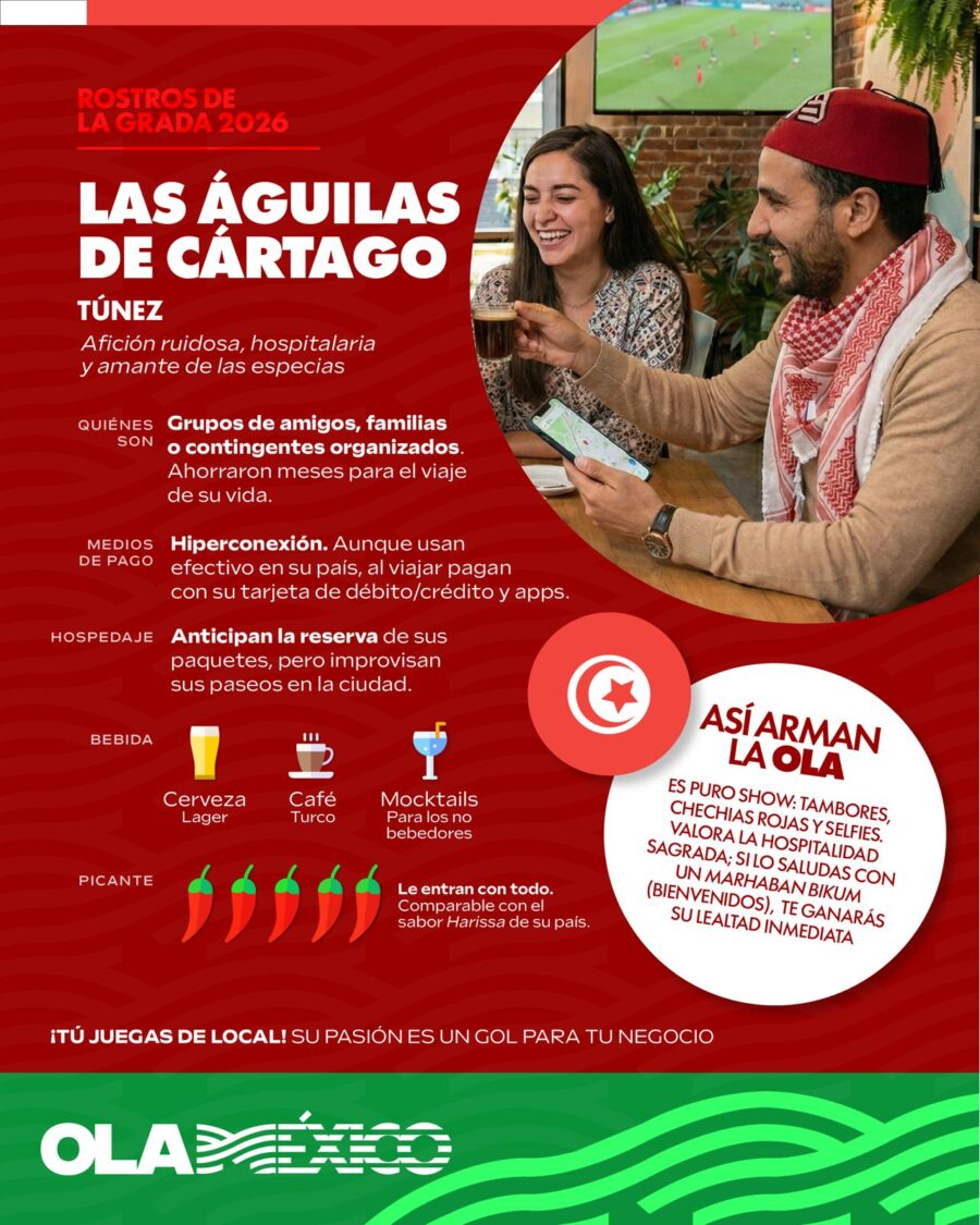 Imagen: OLA México