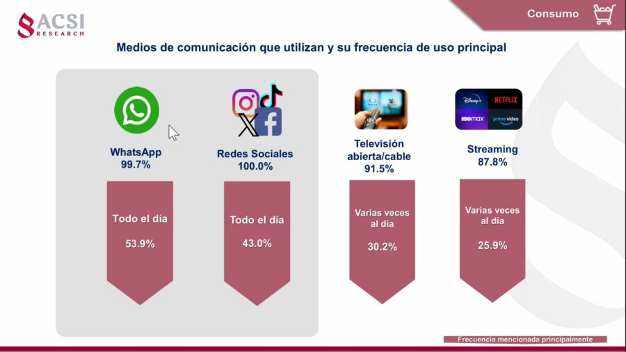 Imagen: Análisis de ACSI Research 