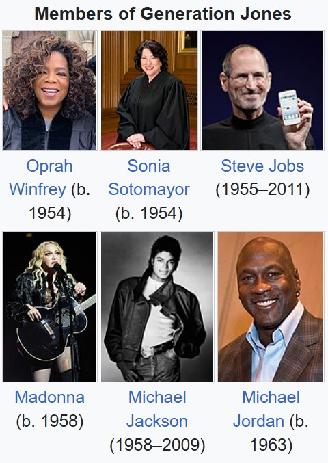 Jonesers destacados en la ctualidad | Imagen: Wikimedia Commons