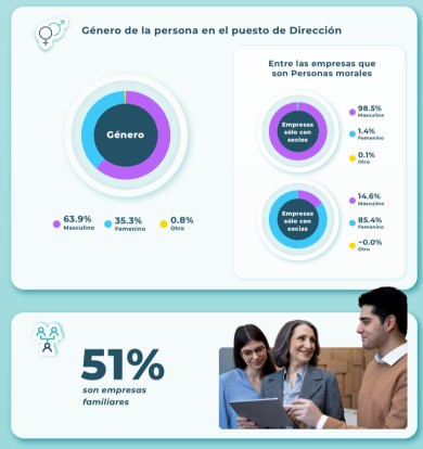 Imagen: ASEM