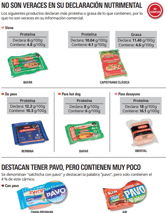 El análisis abrió nuevamente el debate sobre transparencia en alimentos ultraprocesados | Imagen: Revista del Consumidor
