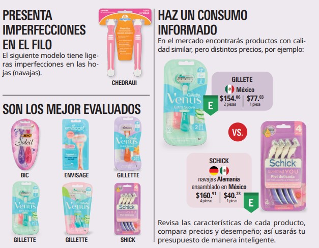 Las líneas Venus de Gillette destacaron entre los rastrillos para mujer | Imagen: Revista del Consumidor
