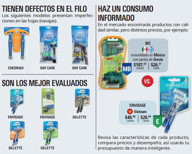 Algunas marcas económicas sorprendieron por su relación calidad-precio | Imagen: Revista del Consumidor