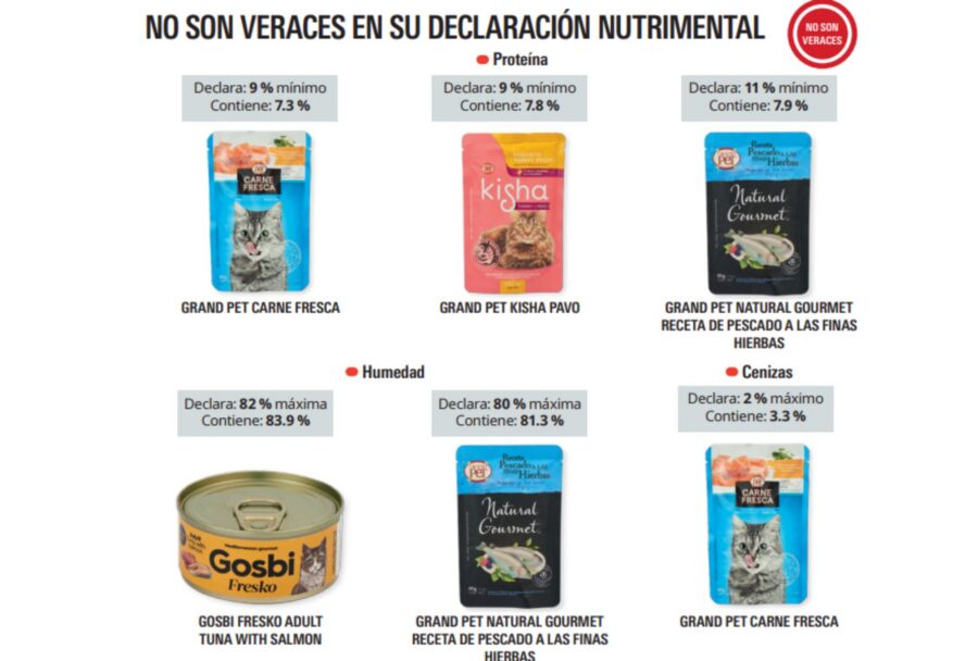 Cuatro alimentos presentaron incumplimientos relacionados con proteína o información comercial | Imagen: Profeco