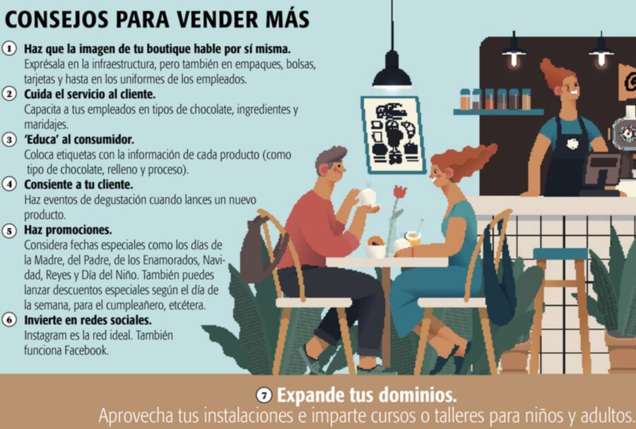 Instagram, WhatsApp y el comercio electrónico permiten comenzar una marca sin abrir inmediatamente una tienda física | Imagen: Archivo Emprendedor.