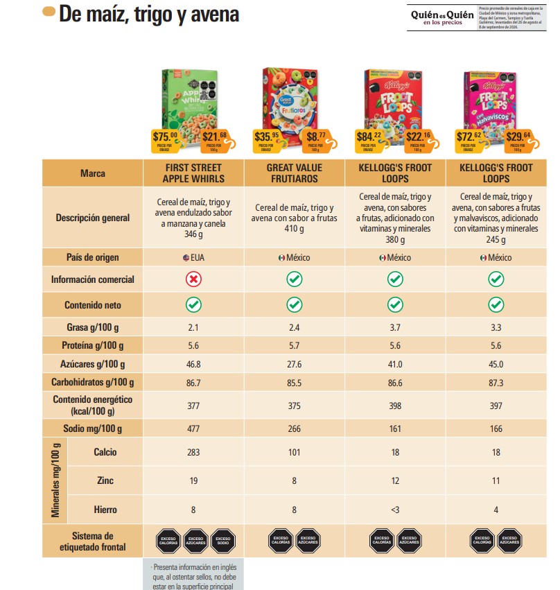 Los productos estudiados contienen entre 0.8 y 46.8 gramos de azúcar por cada 100 gramos | Imagen: Profeco
