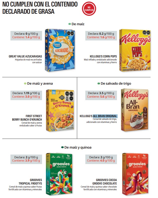 El estudio encontró diferencias en grasa, proteína, sodio, contenido neto y etiquetado | Imagen: Profeco