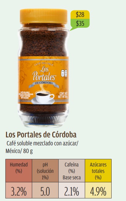 Imagen: Profeco, estudio de calidad de café soluble, Revista del Consumidor, enero de 2021.